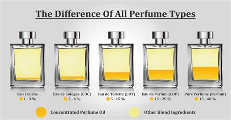 difference between parfum and elixir|what does elixir mean in cologne.